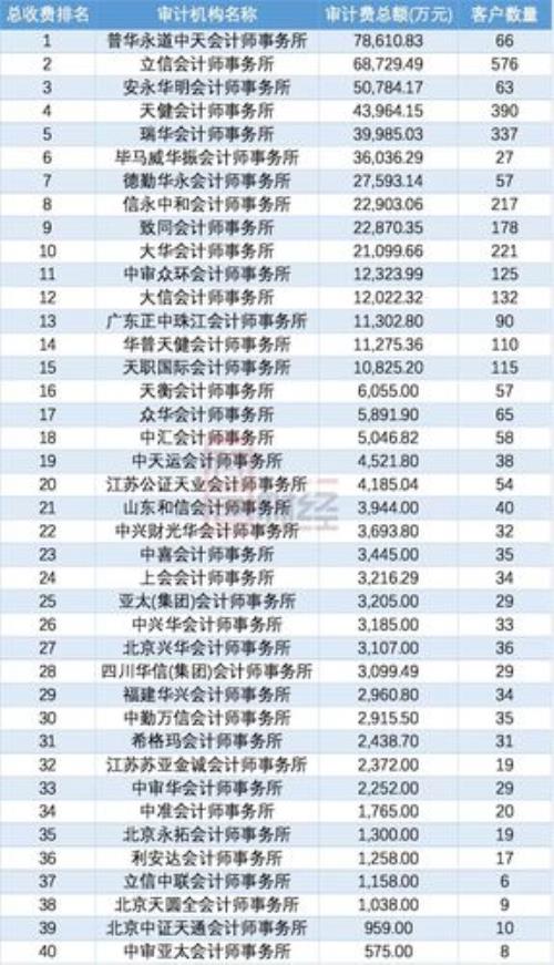 2020年审计师合格证书发放时间
