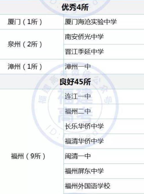 省一级达标中学是什么意思