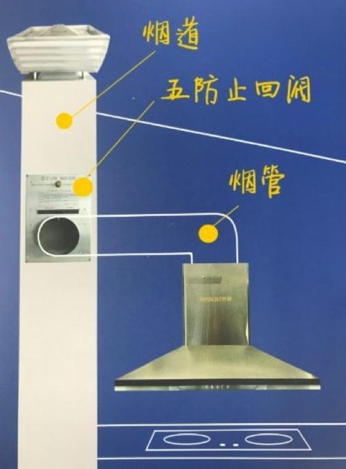 厨房烟道瓷砖缝隙漏风怎么补救