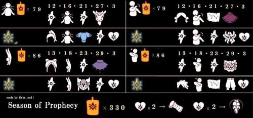光遇春节物品兑换表时间到多久