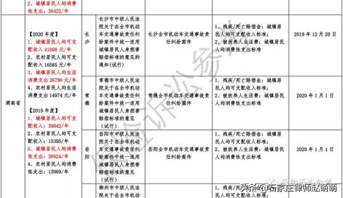 2021年贵州省人身损害案件赔偿标准