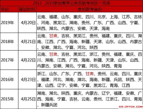 山东省考乡镇公务员好考吗
