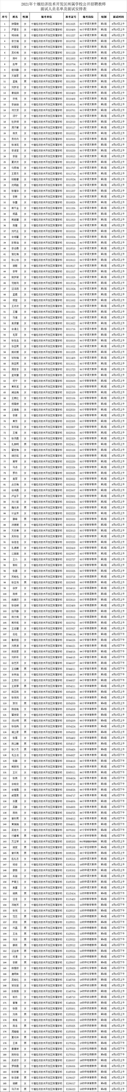 银行面试分组是按地区分的吗