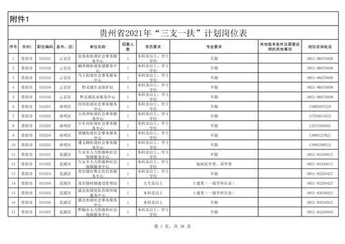 22年毕业生可以报考23年三支一扶