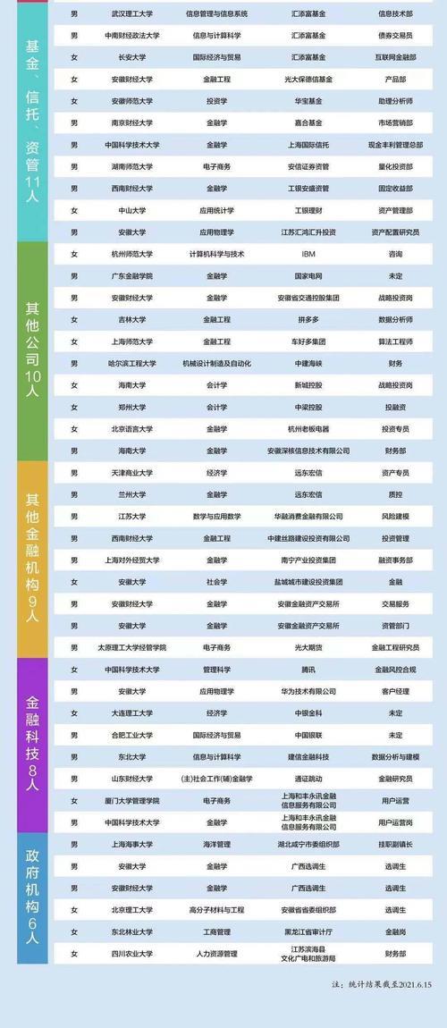 2021年中科大在琼招几人