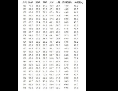 三围是指那三围