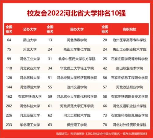 唐山的专科学校排名榜