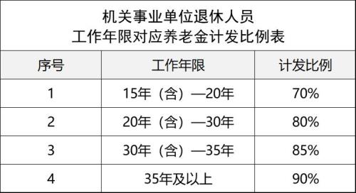 事业单位工龄43年正常吗