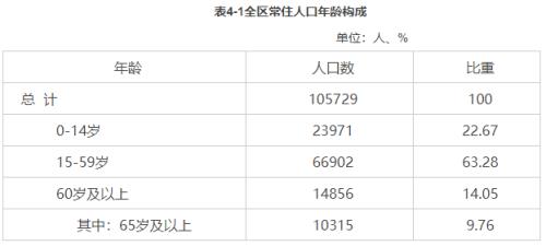 安康人口有多少