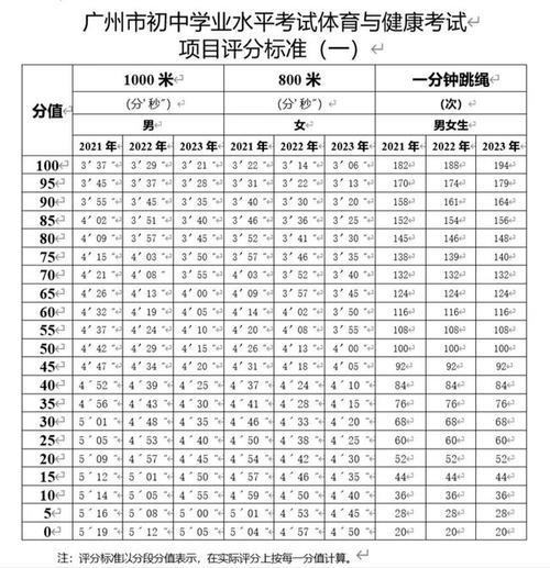 2021广州中考各学校平均分