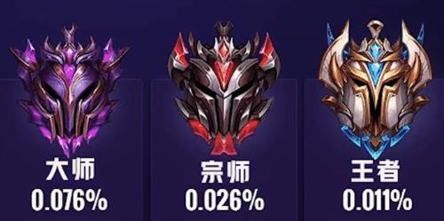 lolm宗师什么水平