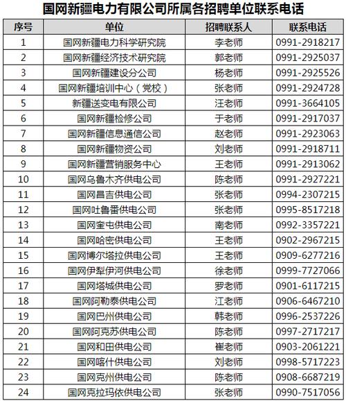 国网面试刷人厉害吗