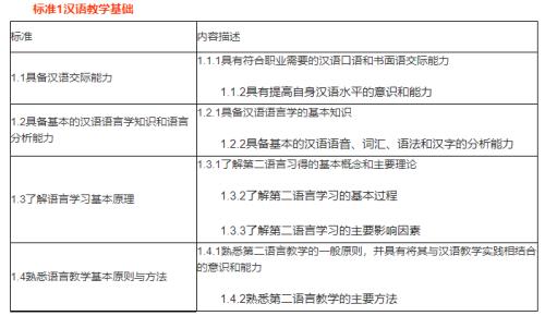 教师资格证怎样算注册成功