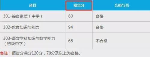 湖北省教资通过率是多少