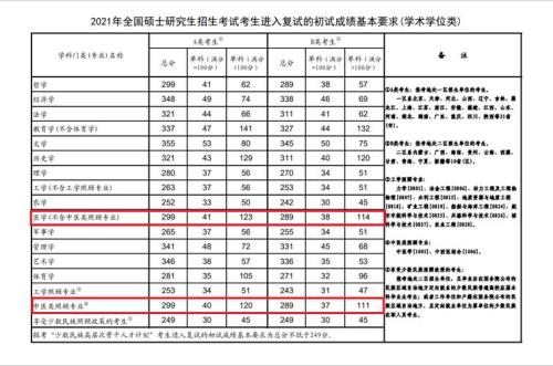 护考299分能过吗