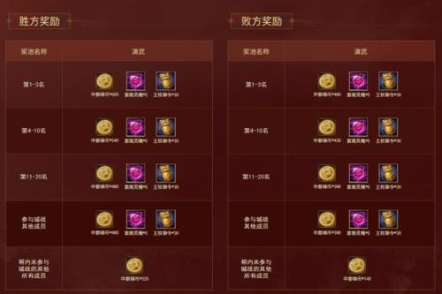 天龙八部金陵演武奖励