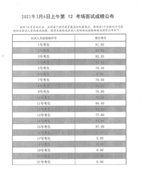 面试成绩两考场相差太多怎么办