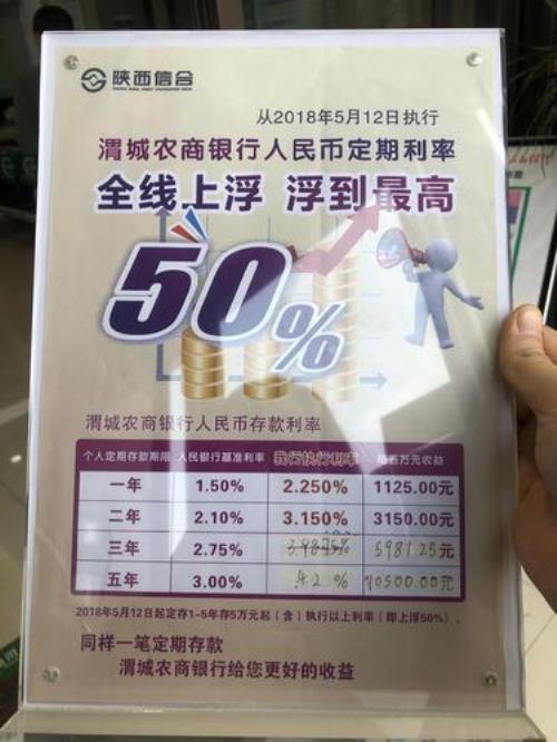 生产期利息是什么意思