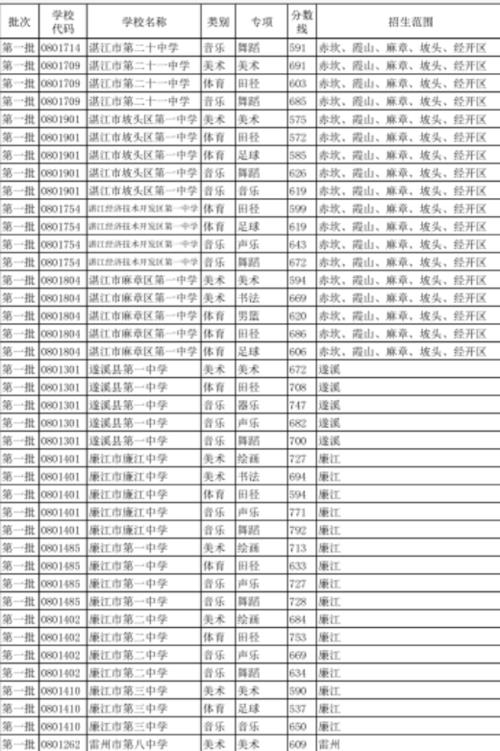 2021东兴中学的分数线预测