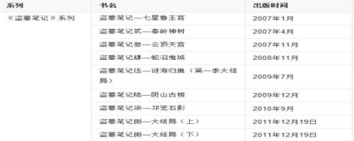 银小宝的全部小说顺序