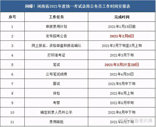 北京公考时间2021考试时间