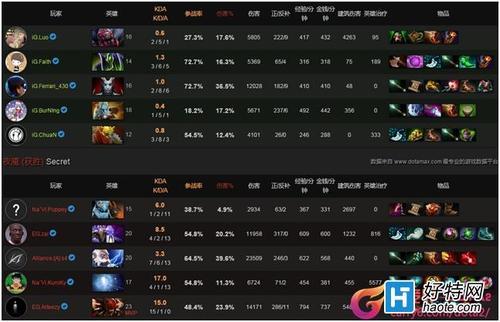 dota3宙斯出装