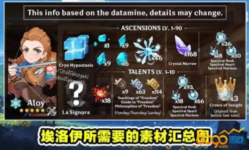 原神埃洛伊什么时候出的
