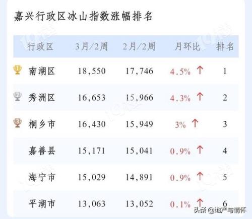 2021年嘉兴人口流入情况