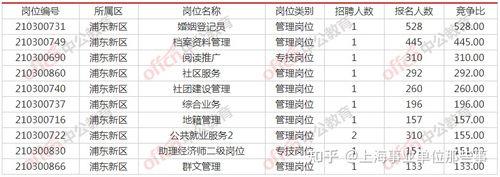 2021年上海事业单位考试难吗