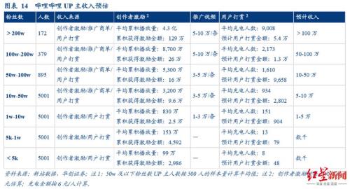 b站多少播放量才有收益