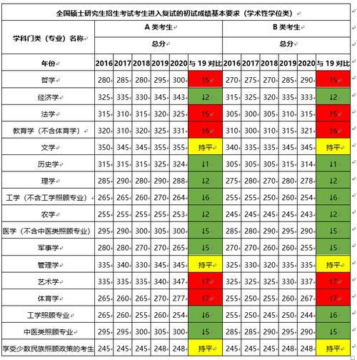 2021土木水利研究生国家线