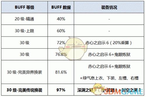 审判奶爸buff换装称号叫什么