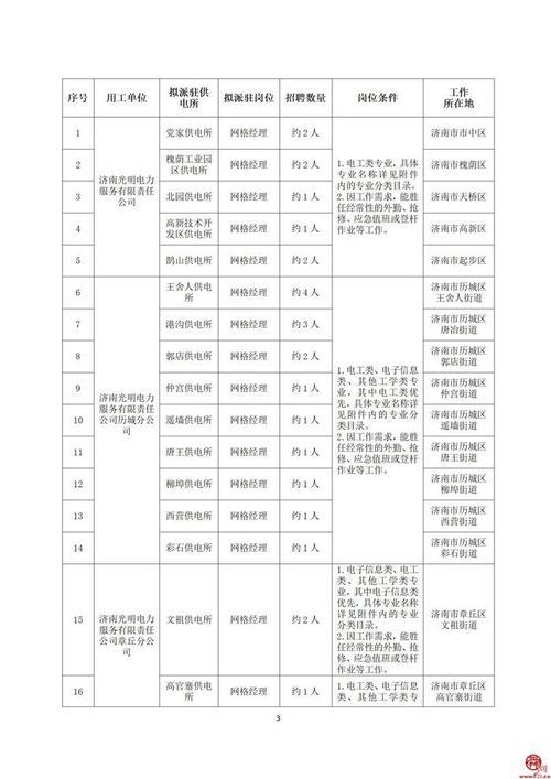 湖北供销社2023招聘报名条件