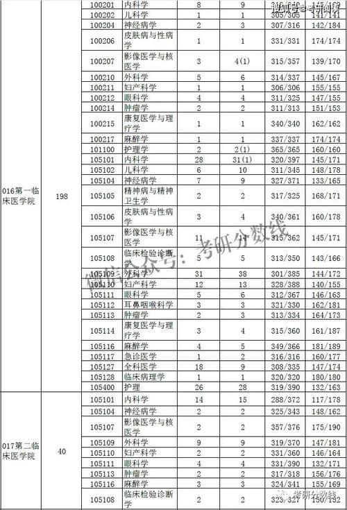 河南大学应用统计专硕怎么样