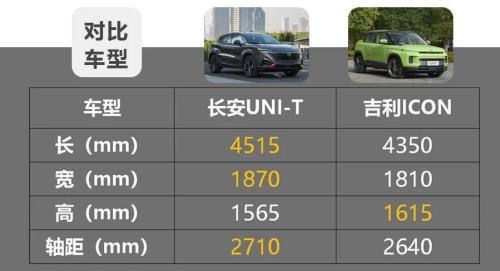 吉利icon保值率怎么样