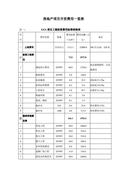 交房费用明细表计算