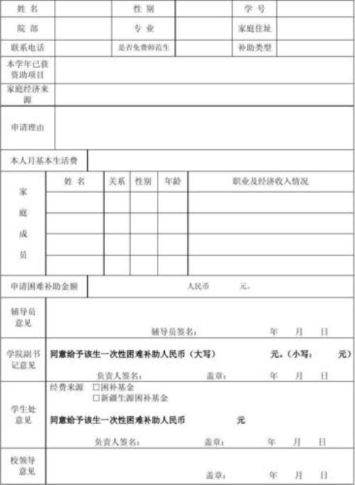 二类卡能收学校的补助吗