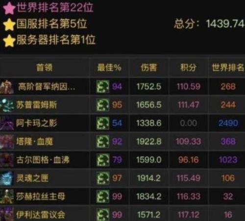 wlk每个阶段间隔多久