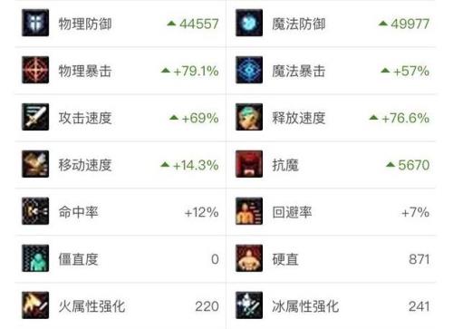 左槽附魔属强是什么