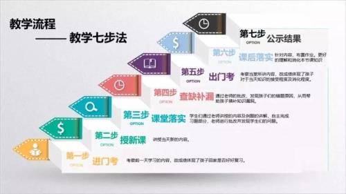 全科优能教学法是真的吗