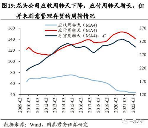 2018年后是什么时候
