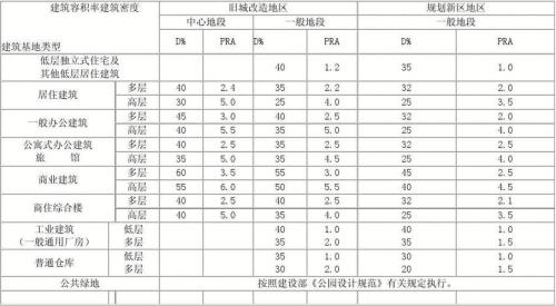 建设值是什么