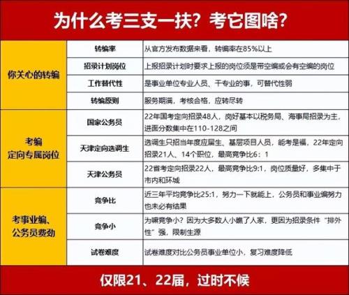 三支一扶满分是100还是120