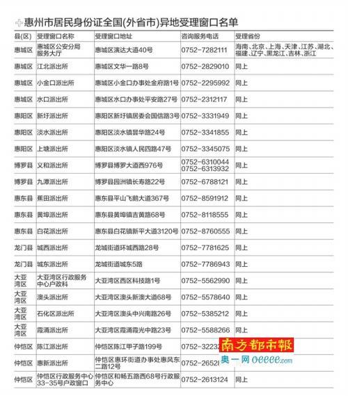商丘身份证可以网上补吗