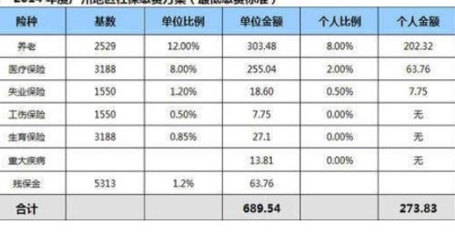 广州失业保险金计算方式