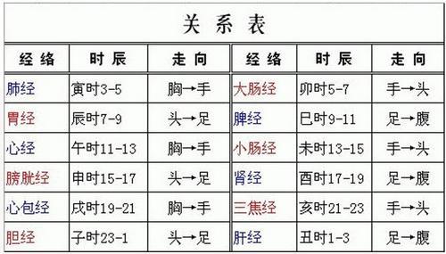 6点至7点属于什么时辰