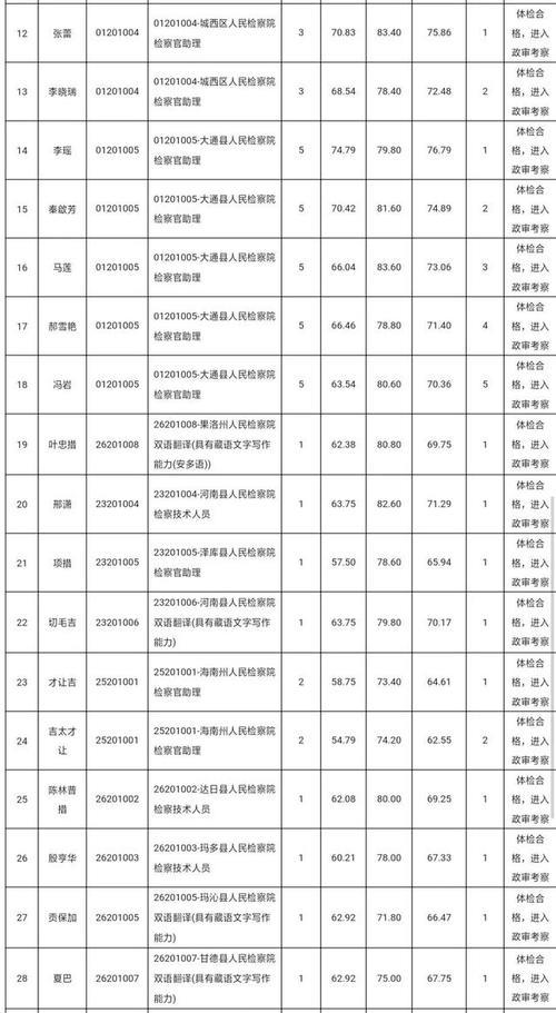 2021海关公务员体检标准详细