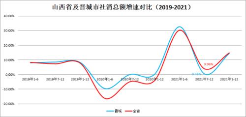 2021年晋城市总人口多少人