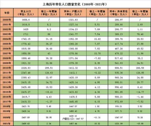 安阳市人口2022总人数是多少