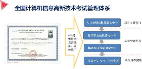 计算机高新技术证书可以干嘛